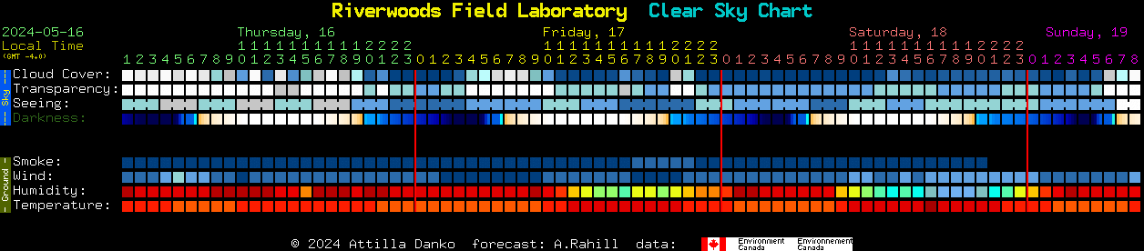 Current forecast for Riverwoods Field Laboratory Clear Sky Chart