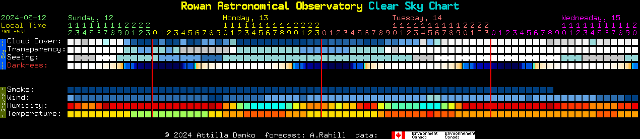 Current forecast for Rowan Astronomical Observatory Clear Sky Chart