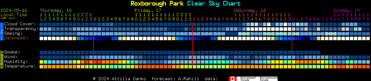 Current forecast for Roxborough Park Clear Sky Chart