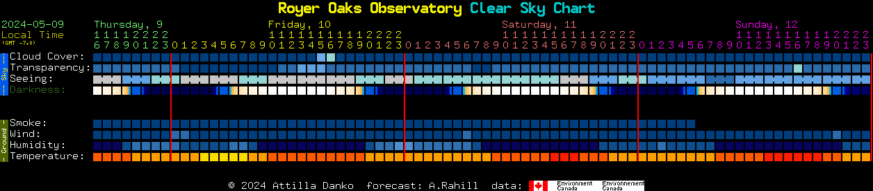 Current forecast for Royer Oaks Observatory Clear Sky Chart