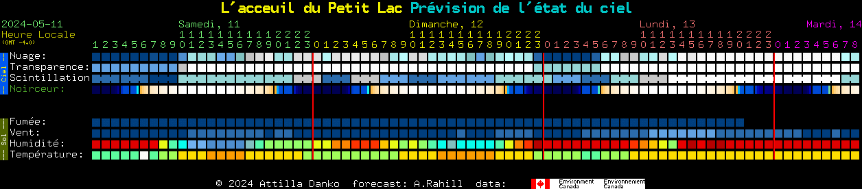 Current forecast for L'acceuil du Petit Lac Clear Sky Chart