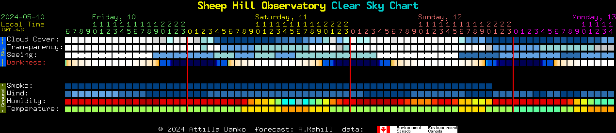Current forecast for Sheep Hill Observatory Clear Sky Chart