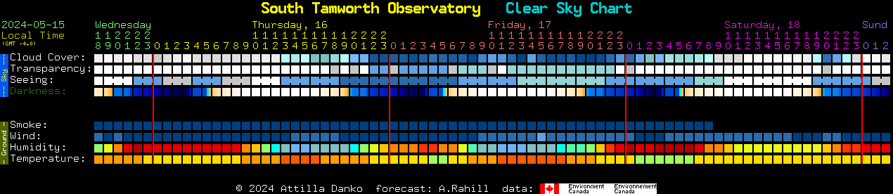 Current forecast for South Tamworth Observatory Clear Sky Chart