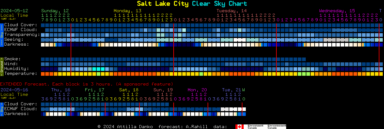 Current forecast for Salt Lake City Clear Sky Chart