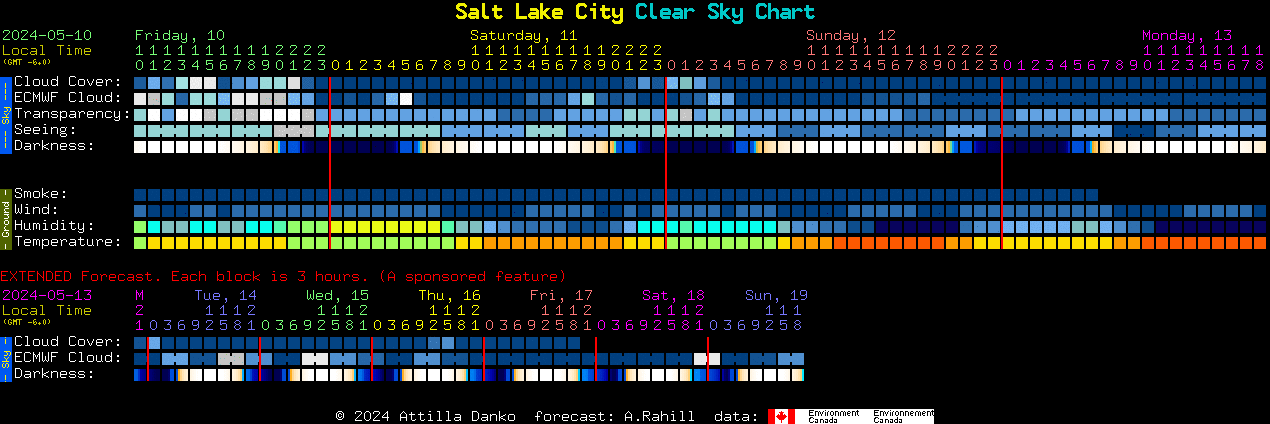 Current forecast for Salt Lake City Clear Sky Chart