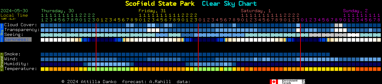Current forecast for Scofield State Park Clear Sky Chart
