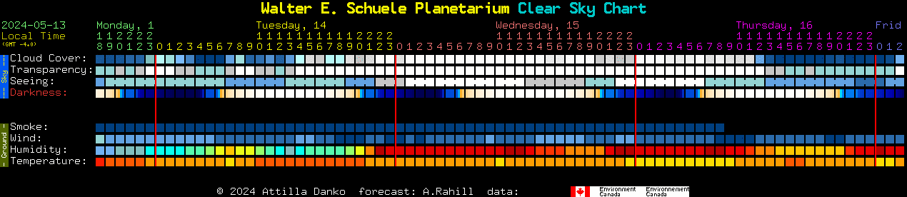 Current forecast for Walter E. Schuele Planetarium Clear Sky Chart