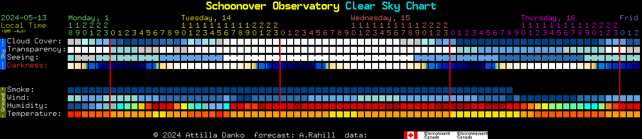 Current forecast for Schoonover Observatory Clear Sky Chart