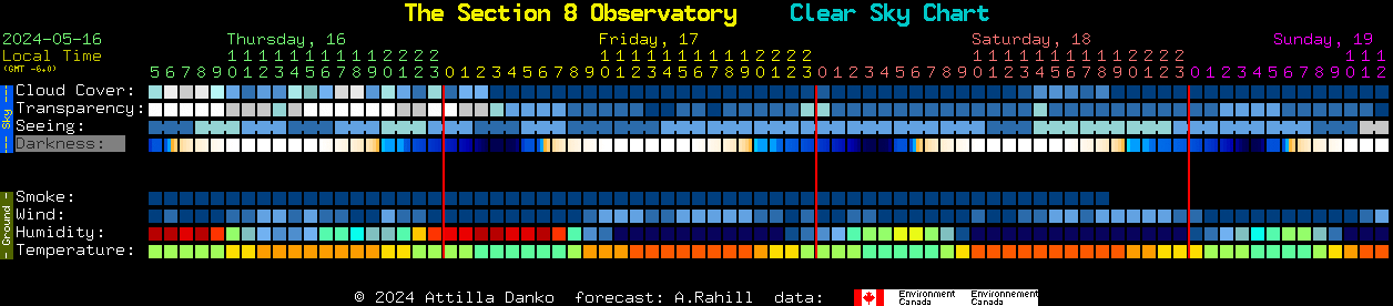 Current forecast for The Section 8 Observatory Clear Sky Chart