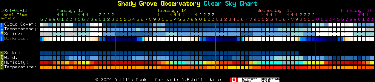 Current forecast for Shady Grove Observatory Clear Sky Chart