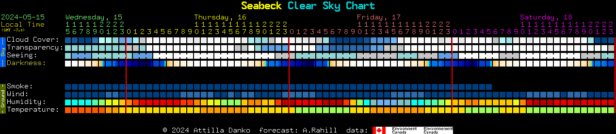 Current forecast for Seabeck Clear Sky Chart