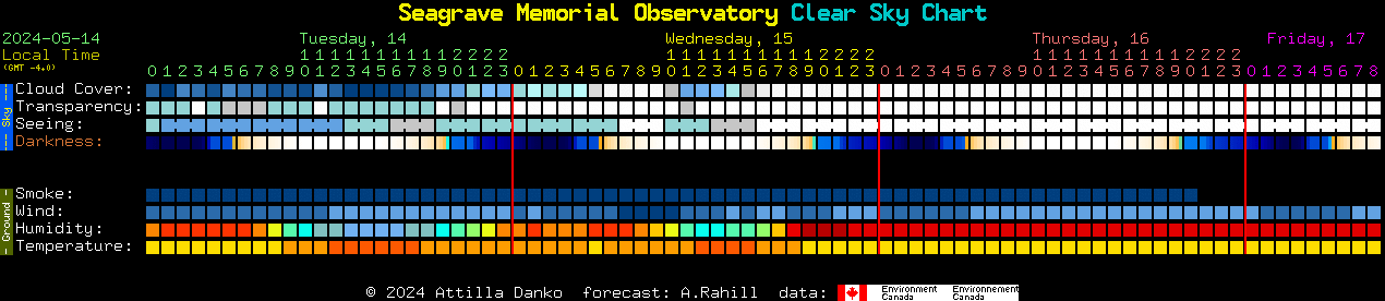 Current forecast for Seagrave Memorial Observatory Clear Sky Chart