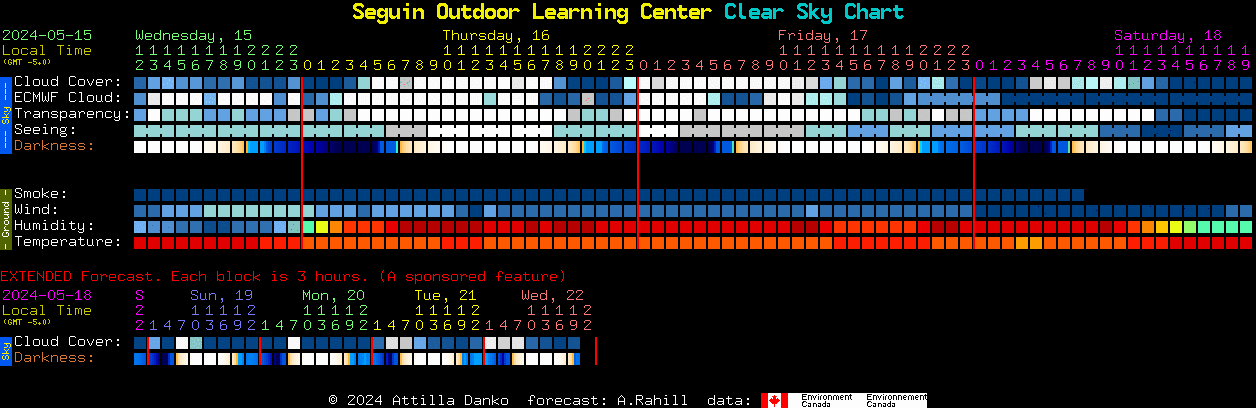 Current forecast for Seguin Outdoor Learning Center Clear Sky Chart