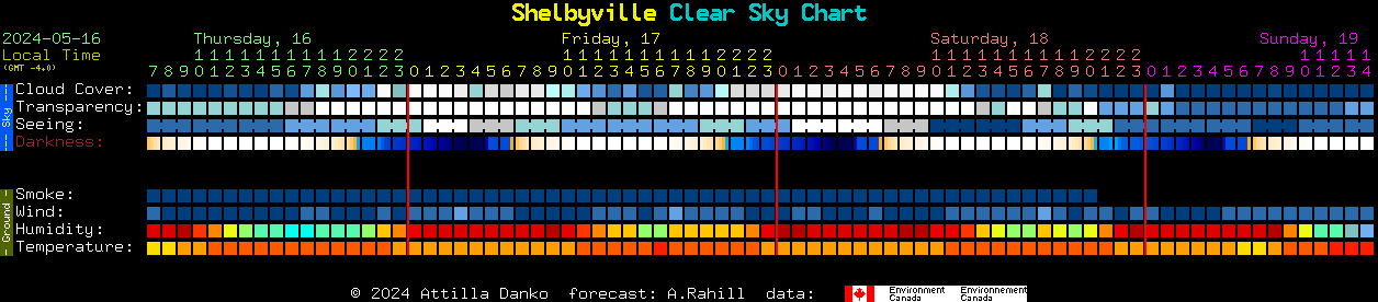 Current forecast for Shelbyville Clear Sky Chart