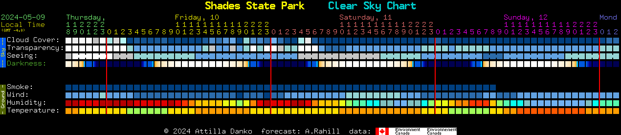 Current forecast for Shades State Park Clear Sky Chart