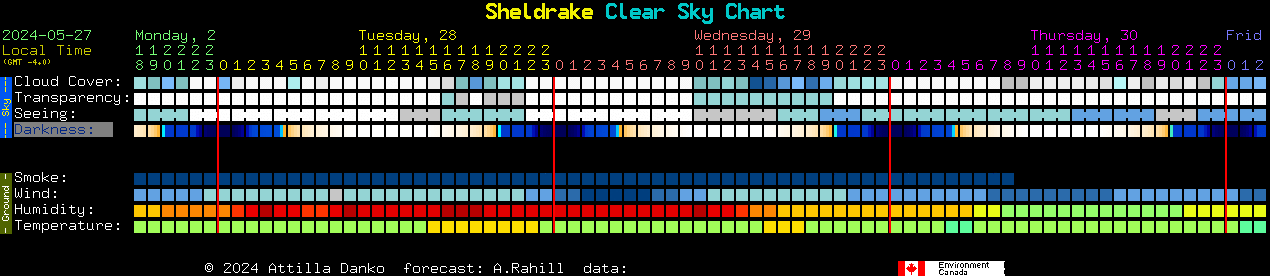 Current forecast for Sheldrake Clear Sky Chart