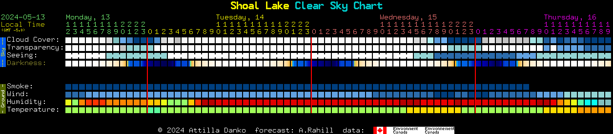 Current forecast for Shoal Lake Clear Sky Chart