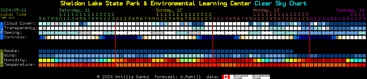 Current forecast for Sheldon Lake State Park & Environmental Learning Center Clear Sky Chart