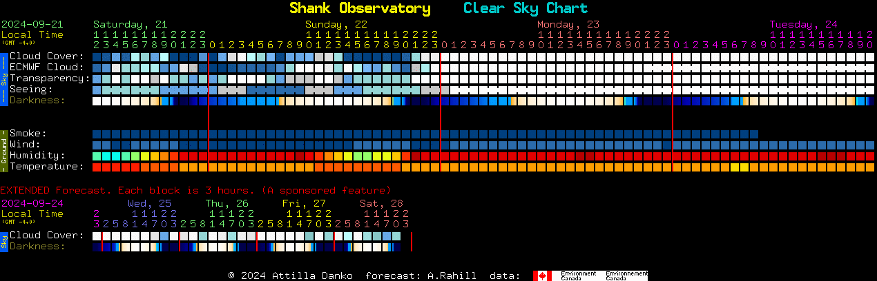 Shank Observatory Clear Sky Chart