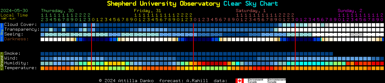 Current forecast for Shepherd University Observatory Clear Sky Chart