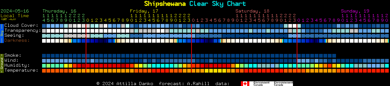 Current forecast for Shipshewana Clear Sky Chart