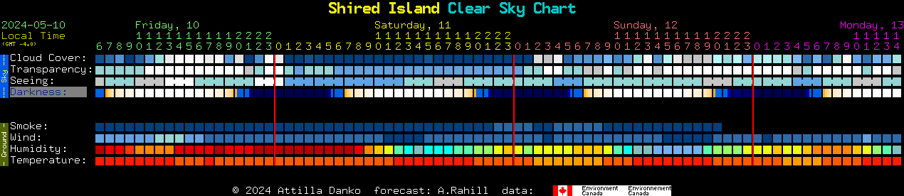Current forecast for Shired Island Clear Sky Chart