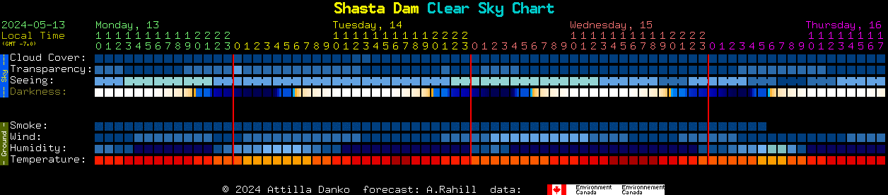 Current forecast for Shasta Dam Clear Sky Chart