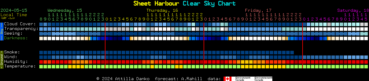 Current forecast for Sheet Harbour Clear Sky Chart