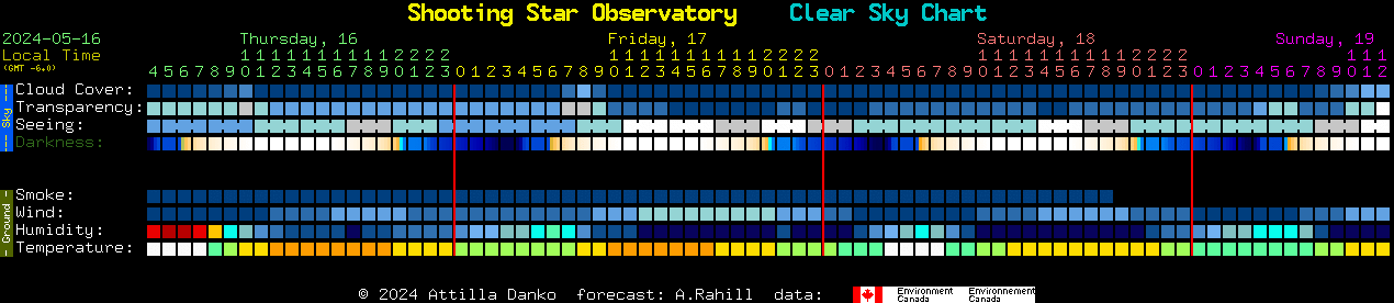 Current forecast for Shooting Star Observatory Clear Sky Chart