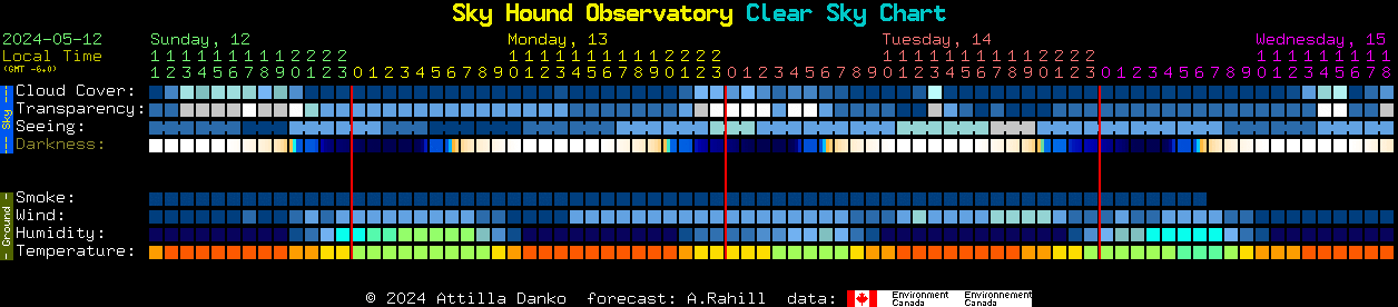 Current forecast for Sky Hound Observatory Clear Sky Chart