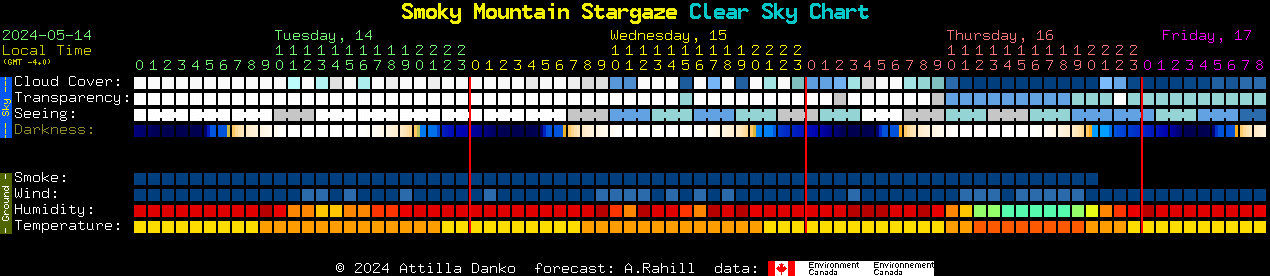 Current forecast for Smoky Mountain Stargaze Clear Sky Chart
