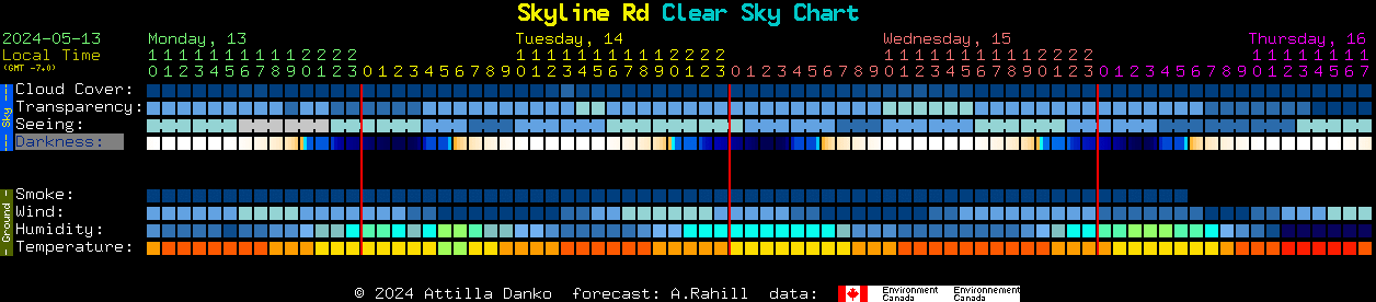 Current forecast for Skyline Rd Clear Sky Chart