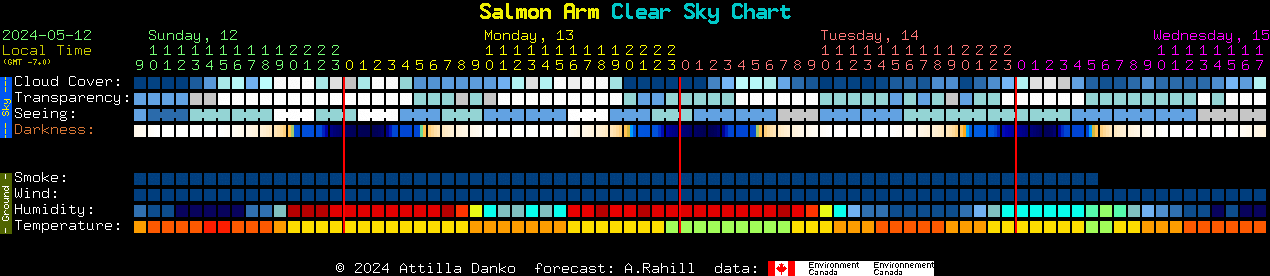 Current forecast for Salmon Arm Clear Sky Chart