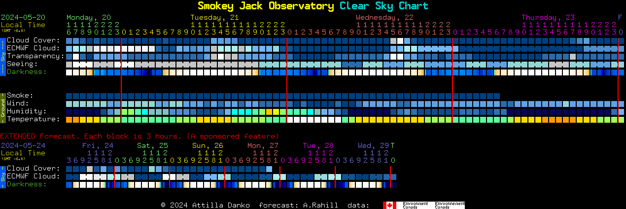 Current forecast for Smokey Jack Observatory Clear Sky Chart