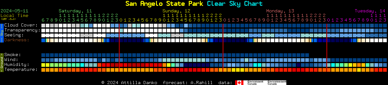 Current forecast for San Angelo State Park Clear Sky Chart
