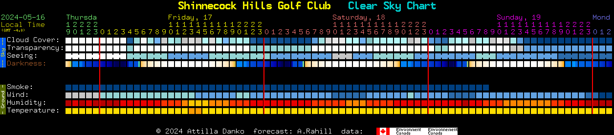 Current forecast for Shinnecock Hills Golf Club Clear Sky Chart