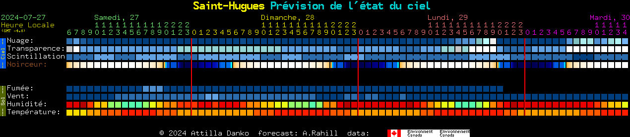 Current forecast for Saint-Hugues Clear Sky Chart