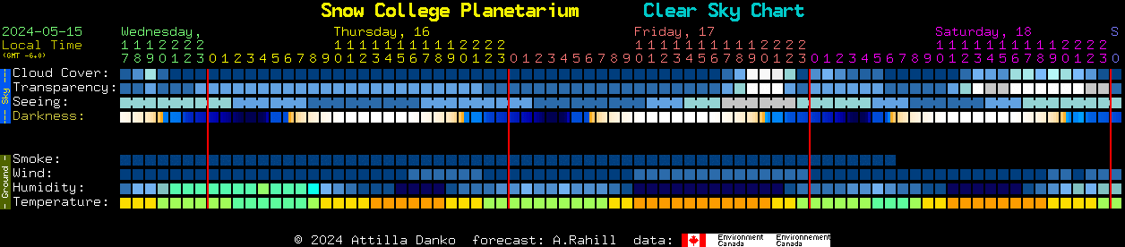 Current forecast for Snow College Planetarium Clear Sky Chart