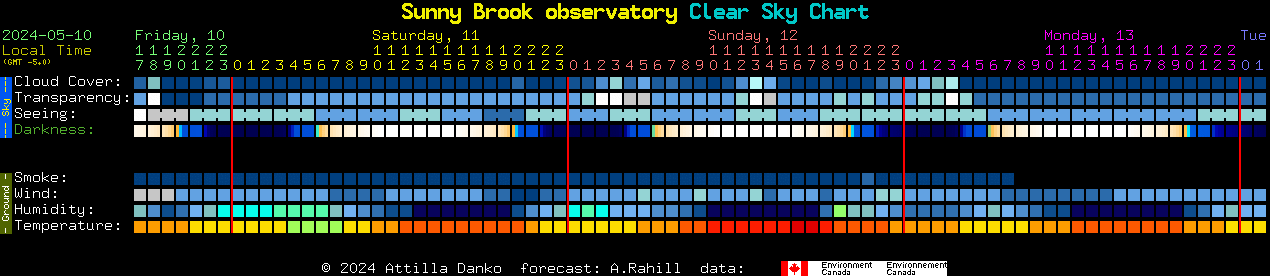 Current forecast for Sunny Brook observatory Clear Sky Chart