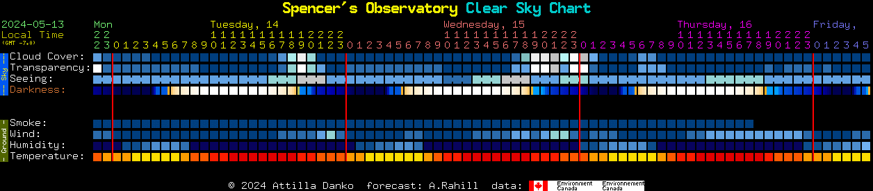 Current forecast for Spencer's Observatory Clear Sky Chart
