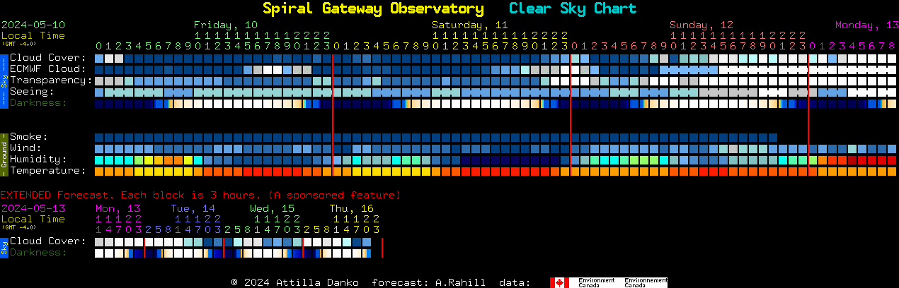 Current forecast for Spiral Gateway Observatory Clear Sky Chart