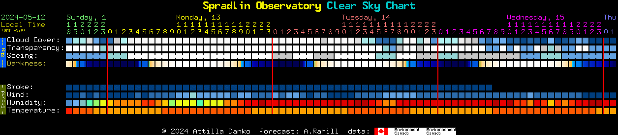 Current forecast for Spradlin Observatory Clear Sky Chart