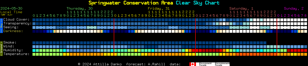 Current forecast for Springwater Conservation Area Clear Sky Chart