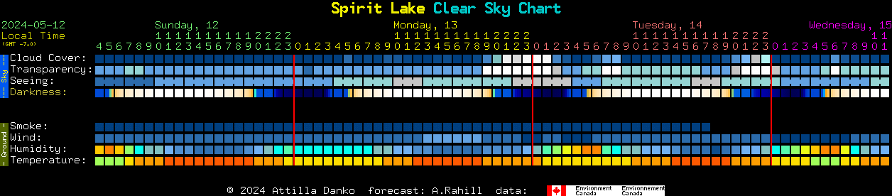 Current forecast for Spirit Lake Clear Sky Chart