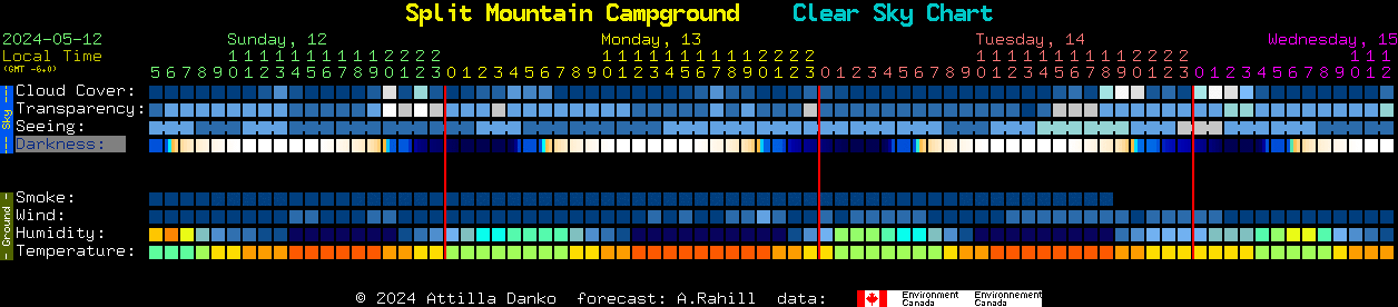 Current forecast for Split Mountain Campground Clear Sky Chart
