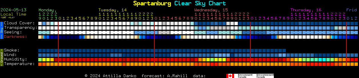 Current forecast for Spartanburg Clear Sky Chart