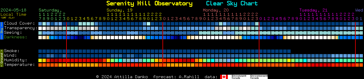 Current forecast for Serenity Hill Observatory Clear Sky Chart