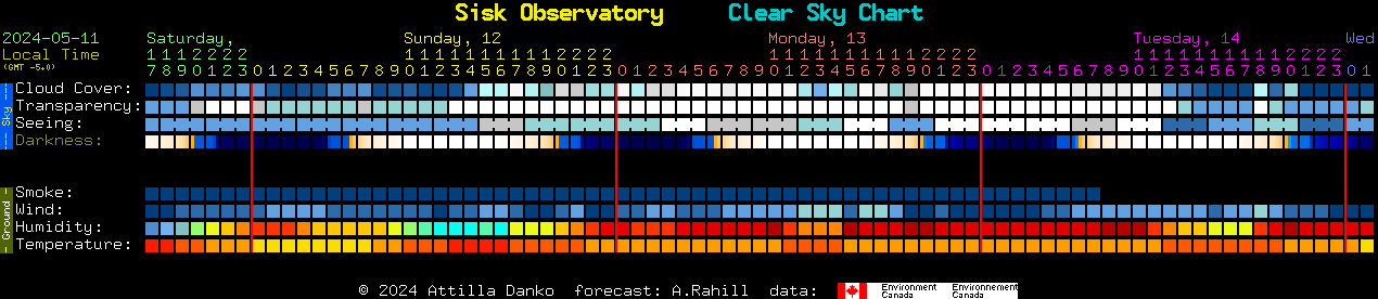Current forecast for Sisk Observatory Clear Sky Chart