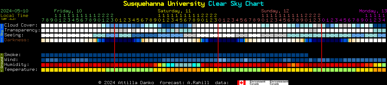 Current forecast for Susquehanna University Clear Sky Chart