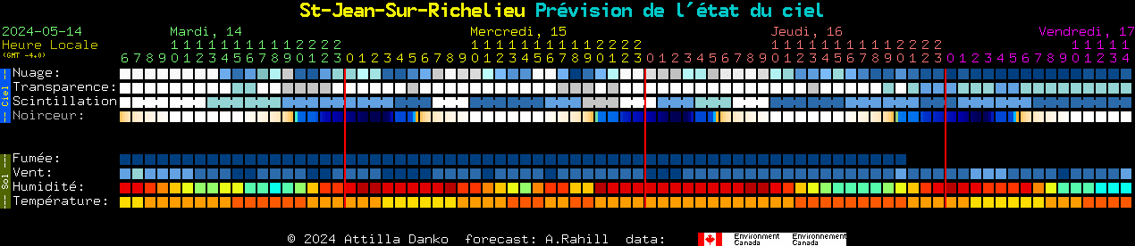 Current forecast for St-Jean-Sur-Richelieu Clear Sky Chart